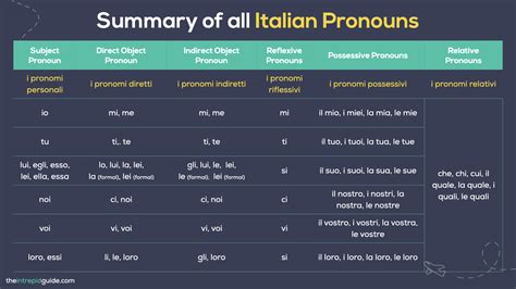 leilui|italian pronouns chart.